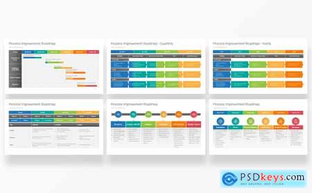 Process Improvement Roadmap PowerPoint Templates