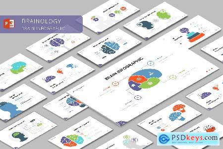 BRAINOLOGY - Brain Infographic PowerPoint Template