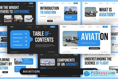 Aviation Industry PowerPoint
