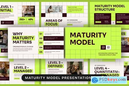 Maturity Model Google Slides