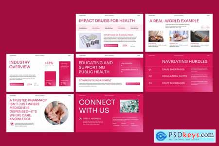 Medical Pharmacy Google Slides