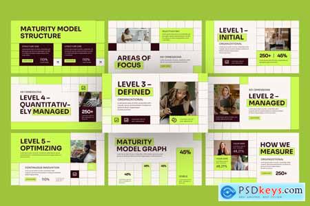 Maturity Model Google Slides