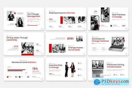 Change Management