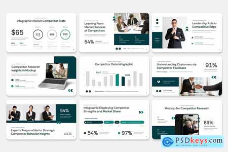 Competitor Analysis
