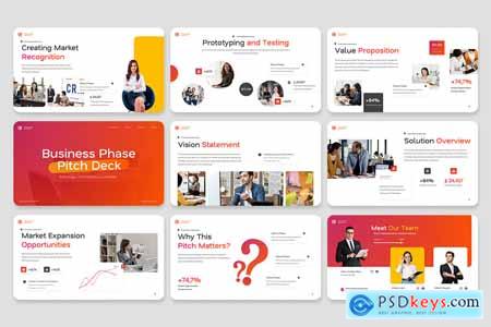 Business Phase