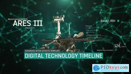 Digital Technology Timeline 57733439